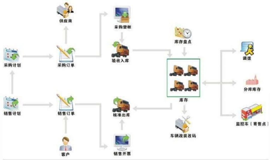 研究領(lǐng)域及技術(shù)(圖2)