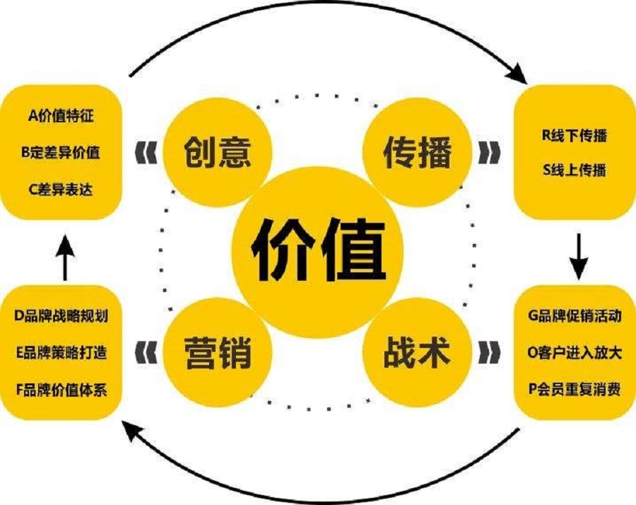 研究領(lǐng)域及技術(shù)(圖5)
