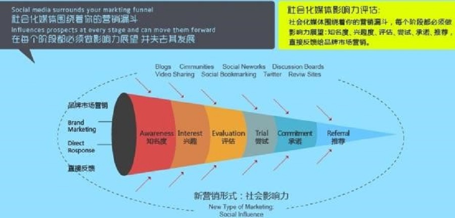 研究領(lǐng)域及技術(shù)(圖6)