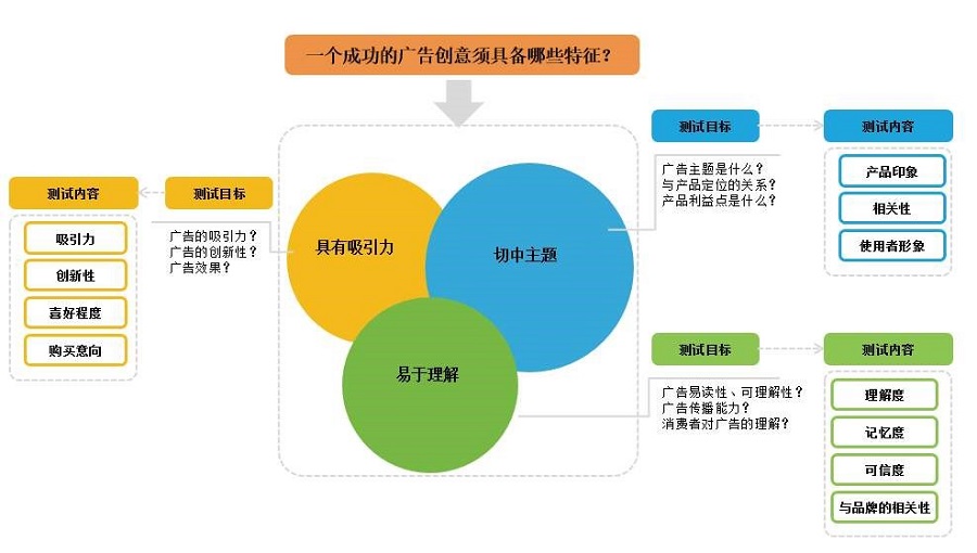 研究領(lǐng)域及技術(shù)(圖4)