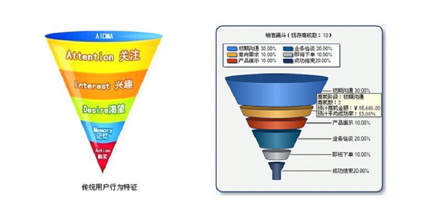大數據精準營銷服務-專業數據化營銷模型(圖2)