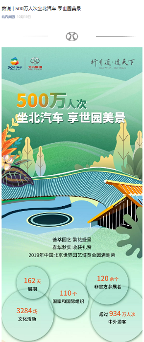 北汽集團贊助北京世園會微信營銷推廣活動(圖1)